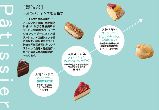 [製造部]