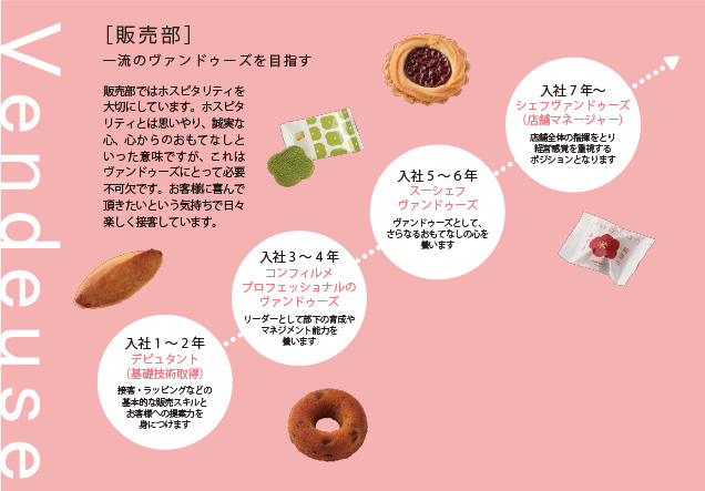 [販売部]